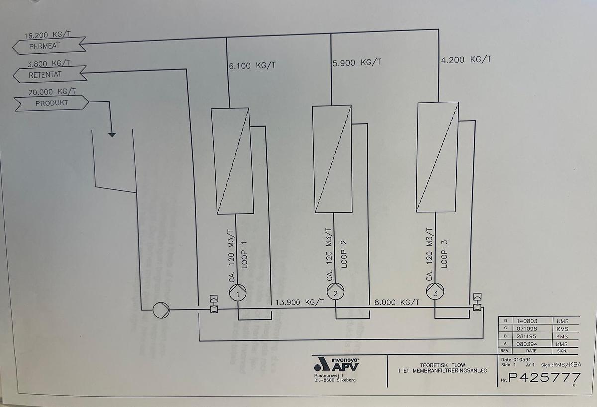 Used 2006 APV Invensys A/S UF- membrane plant