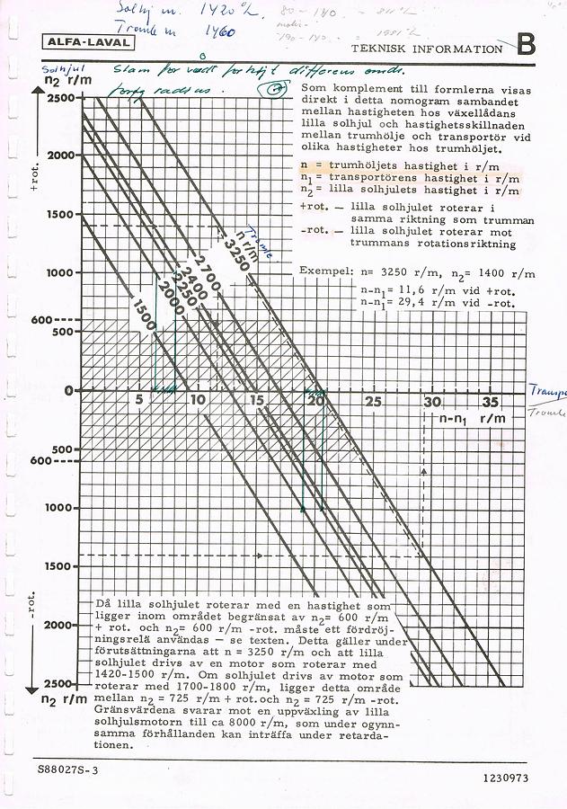 Used Alfa Laval NX 418B-31G - decanter unit