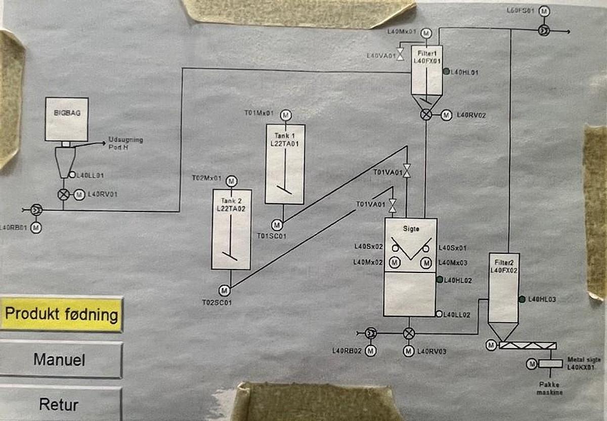 Used Complete Stainless-Steel Powder & Granulate Processing and Packaging Line