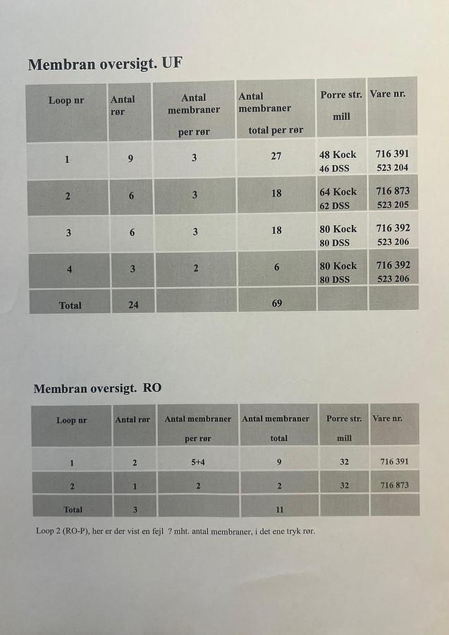 Used 2006 APV Invensys A/S UF- membrane plant