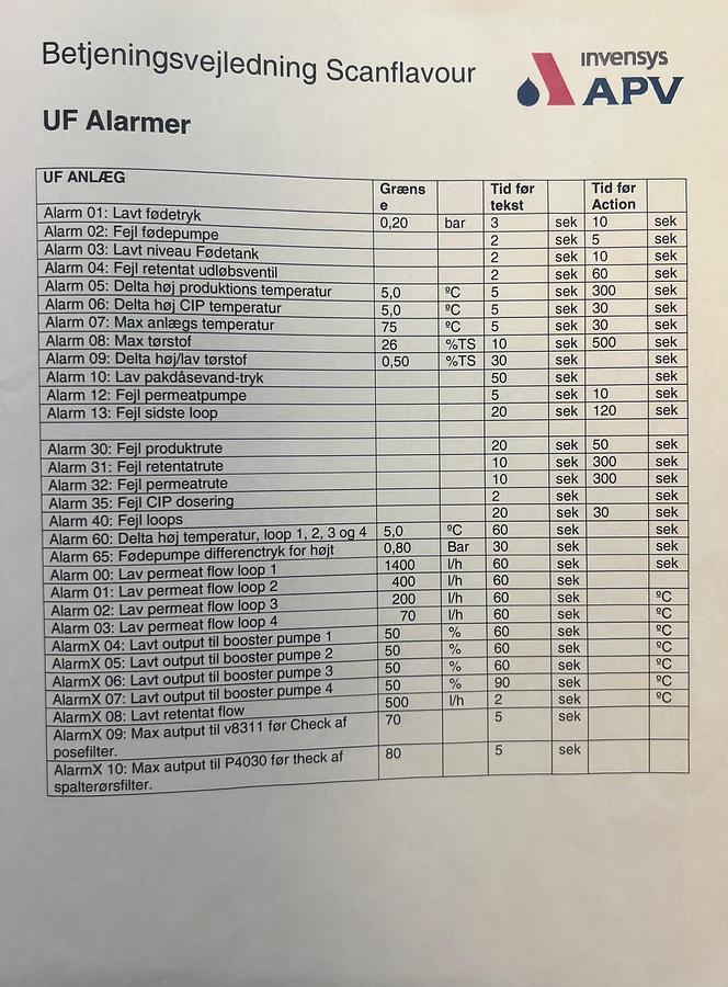 Used 2006 APV Invensys A/S UF- membrane plant