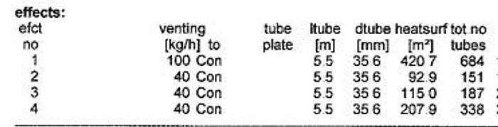 Used 1975 PAASCH & SILKEBORG / APV - ANHYDRO 4-step Falling-Film vacuum evaporator unit