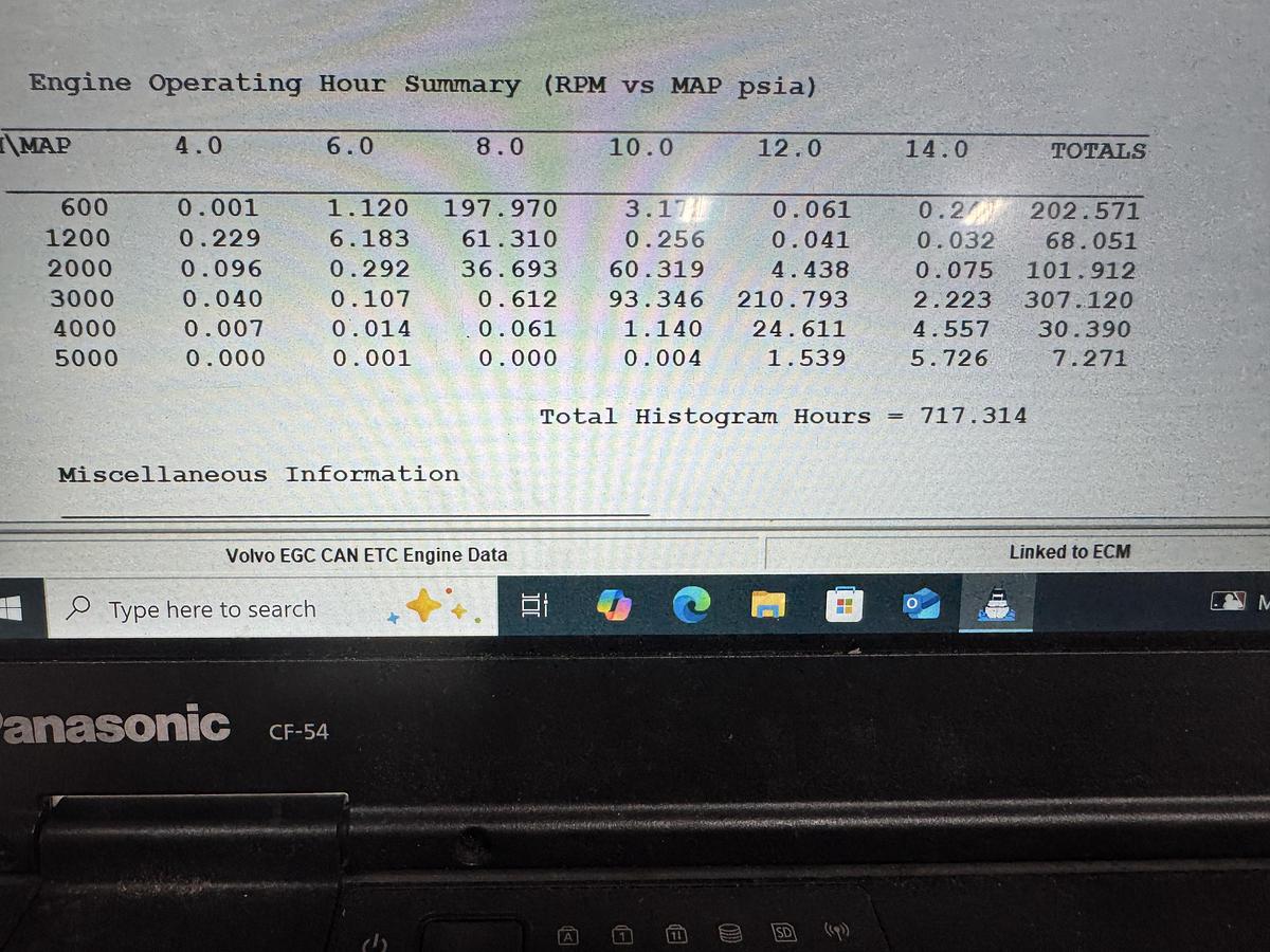 Used 2012 Regal 2700