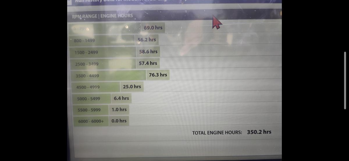 Used 2015 Lowe 210 SS