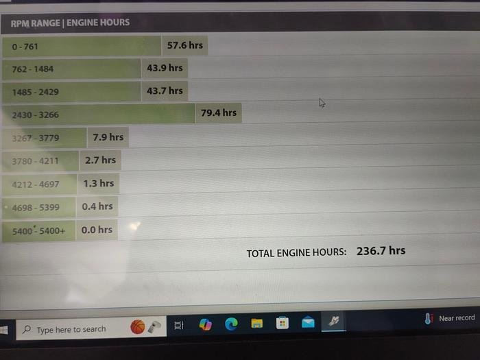 Used 2016 Monterey 328 SS