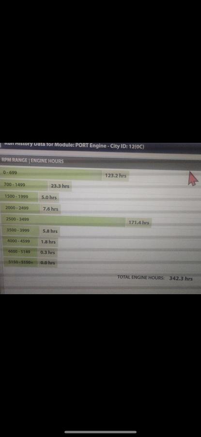 Used 2015 Chaparral 327 SSX