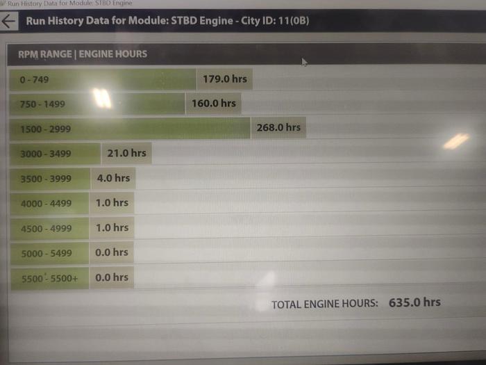 Used 2009 Rinker 276 Captiva Bowrider