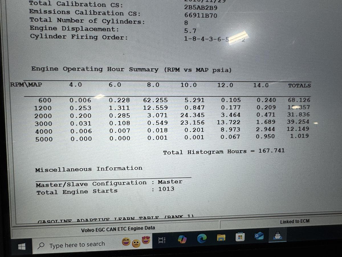 Used 2011 Chaparral 246 SSI
