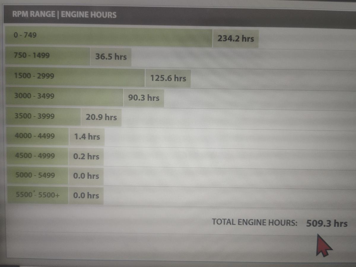 Used 2012 Chaparral 244 Xtreme