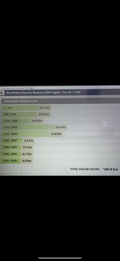 Used 2016 Sun-Tracker 22 Party Barge DLX XP3