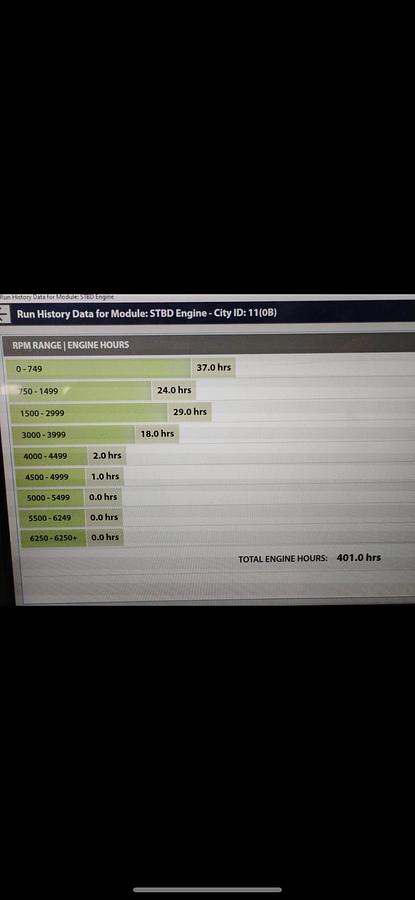 Used 2002 Voyager 25 Cruise Tri-Toon