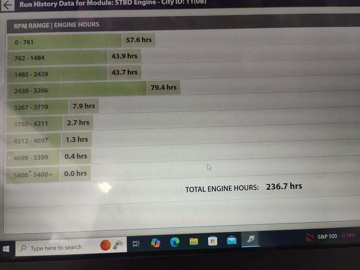 Used 2016 Monterey 328 SS