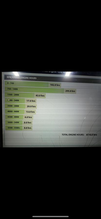 Used 2005 Monterey 250 CR