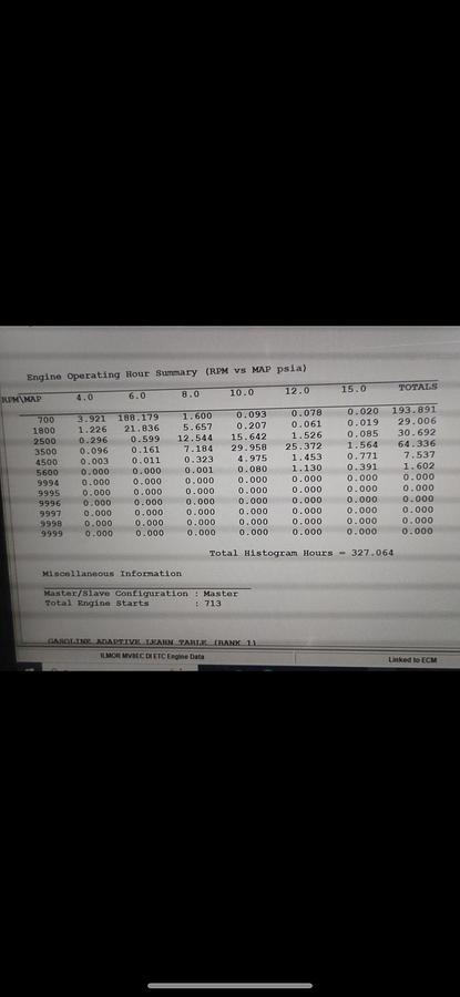 Used 2019 Mastercraft XT 25