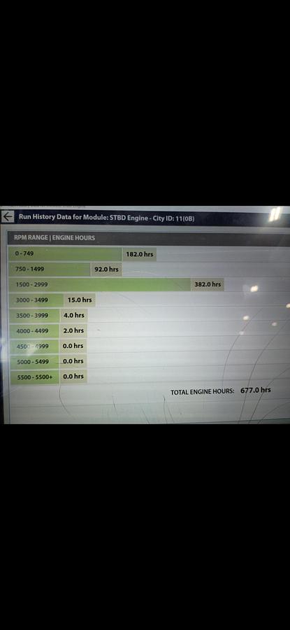 Used 2003 Crownline 270 BR