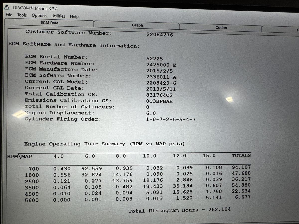 Used 2015 Regal 2800