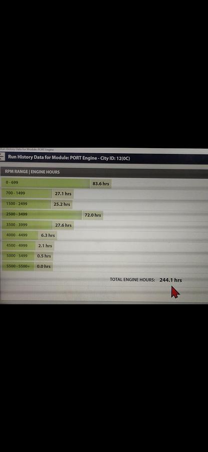 Used 2012 Crownline 325 SS