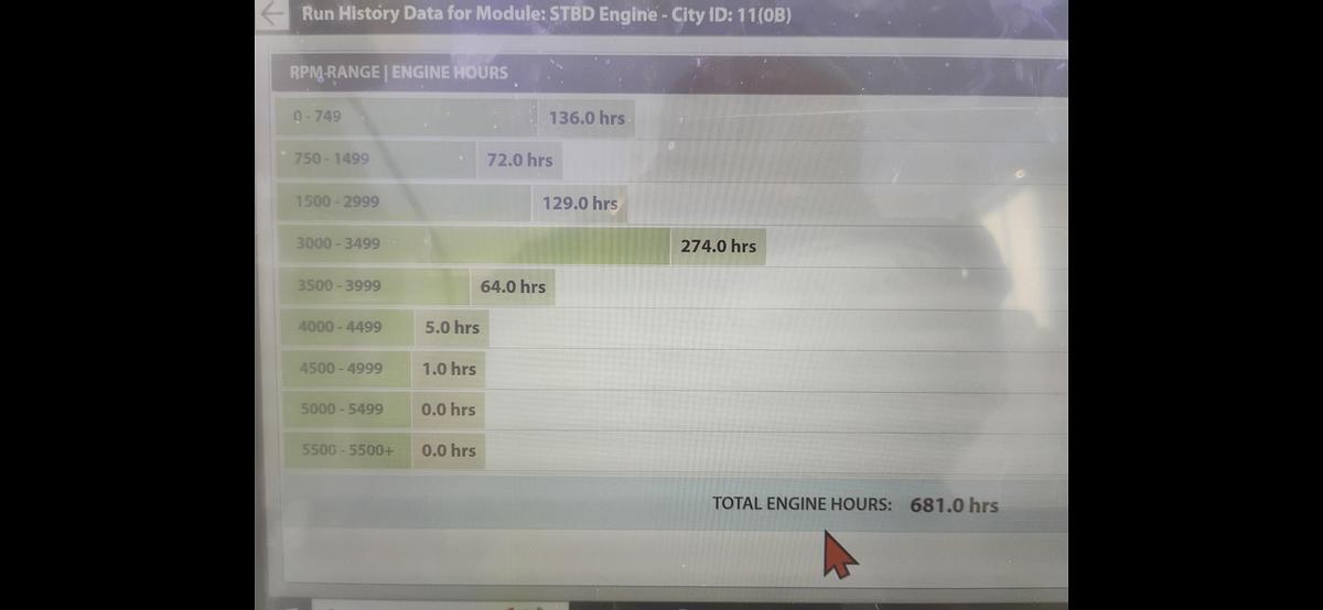 Used 2005 Rinker 282 BR