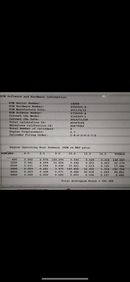 Used 2012 Cobalt 242 BR