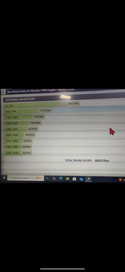 Used 2005 Formula 330 SS Sun Sport