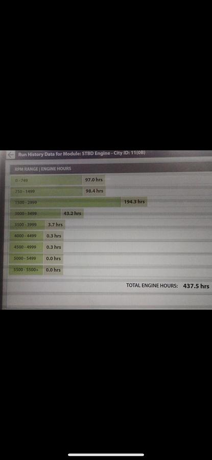 Used 2008 Sea Ray 240 Sundeck