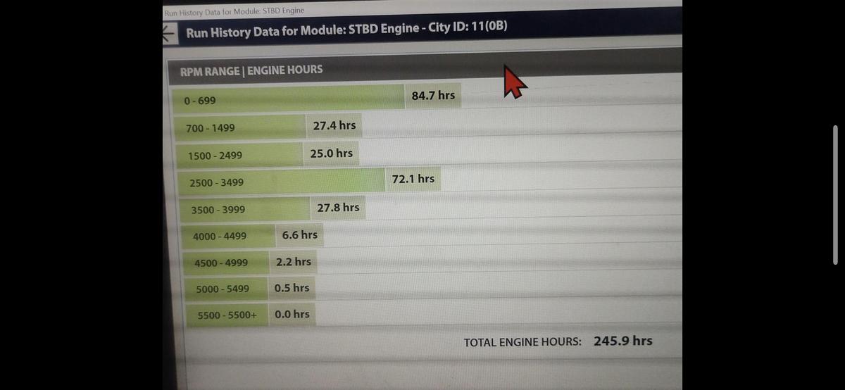 Used 2012 Crownline 325 SS