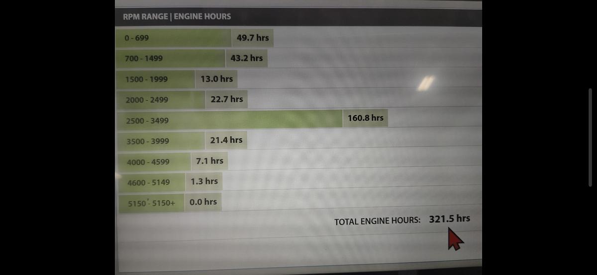 Used 2012 Rinker 296 BR