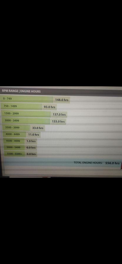 Used 2005 Four Winns 290 Horizon