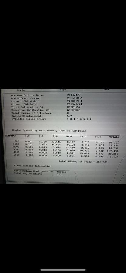 Used 2015 Regal 2700