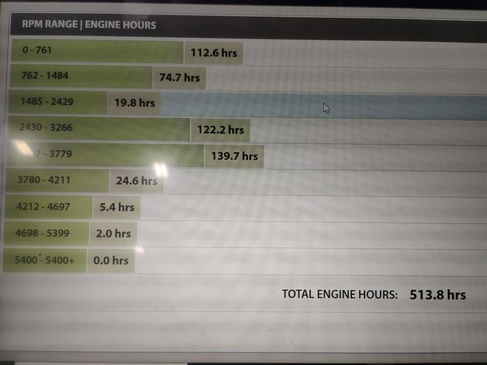 Used 2017 Chaparral 277 SSX