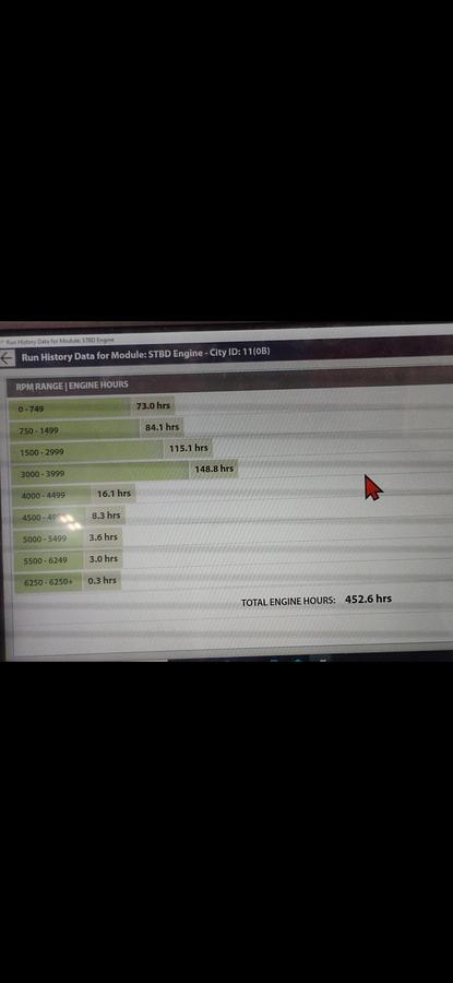 Used 2014 Premier 290 Grand Isle 10' wide