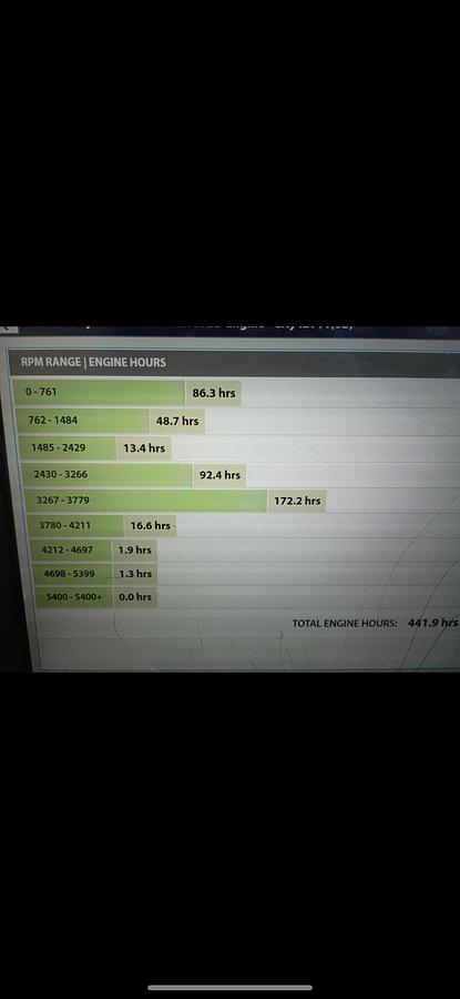 Used 2017 Chaparral 257 SSX