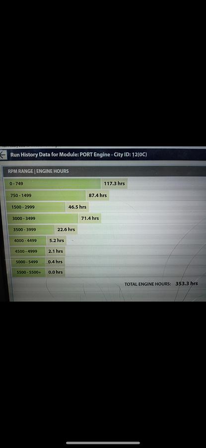 Used 2009 Formula 310 BR