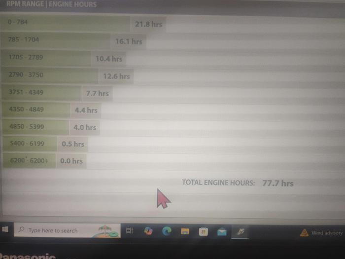 Used 2022 Lowe 230 SS