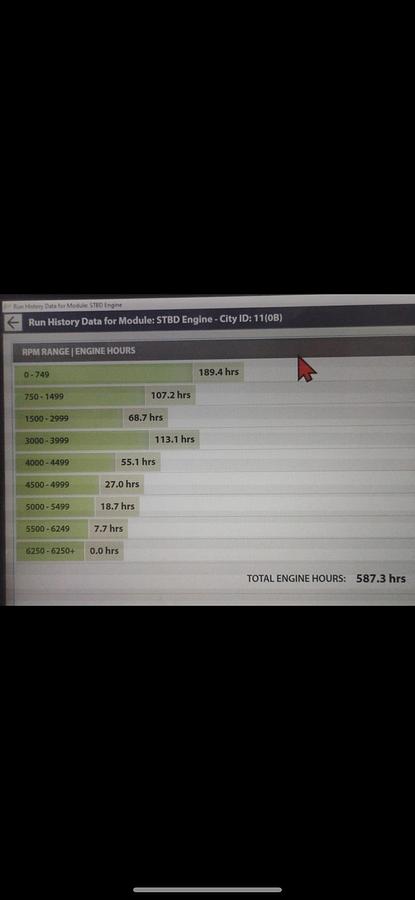Used 2012 Harris 250 Grand Mariner