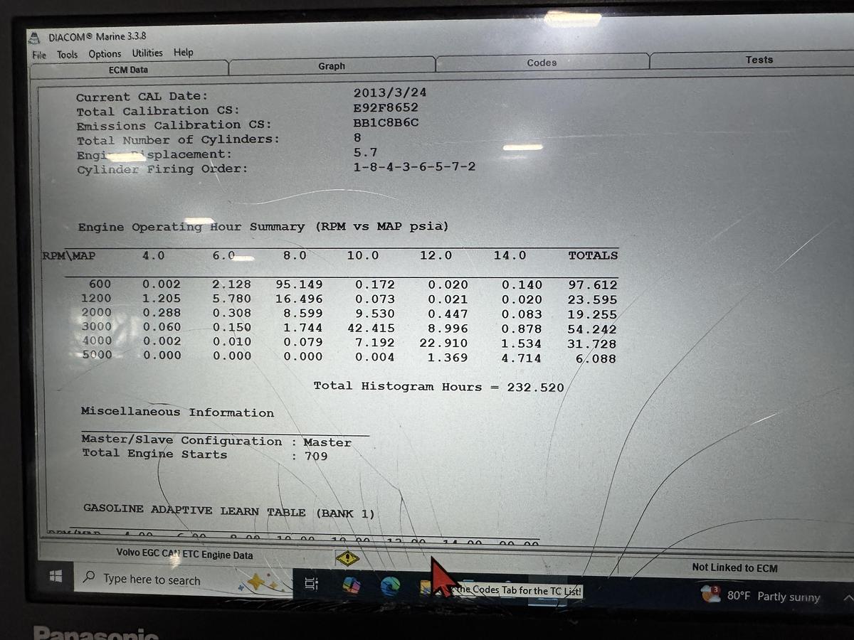 Used 2014 Cobalt R-5