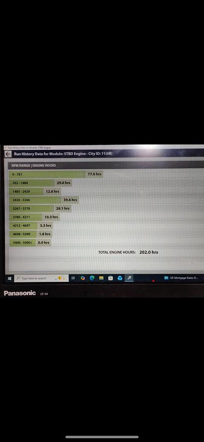 Used 2019 Chaparral 317 SSX