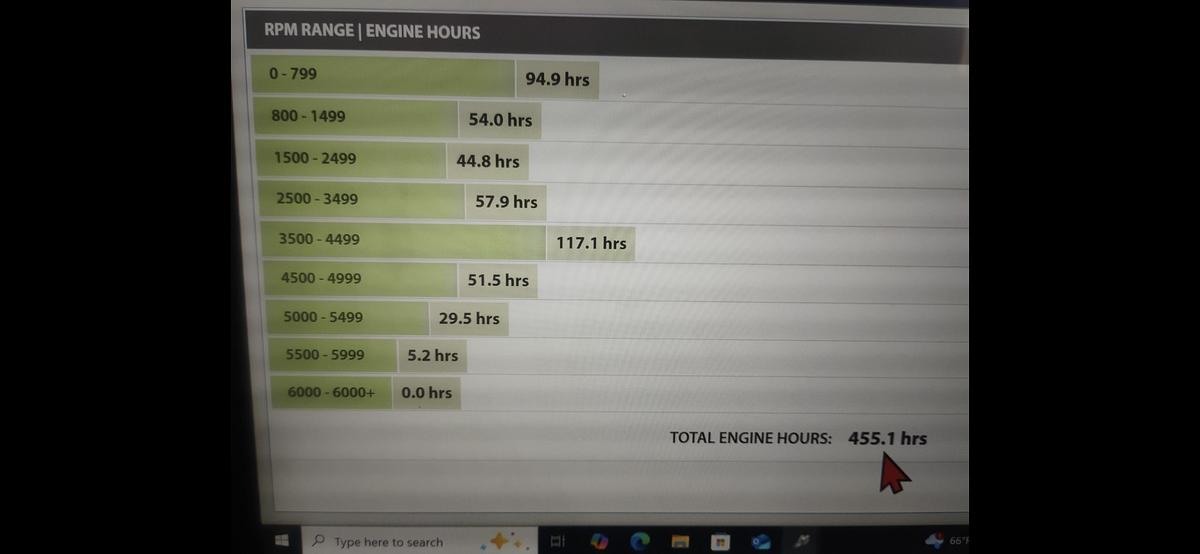 Used 2015 Cypress Cay 250 Sea Breeze