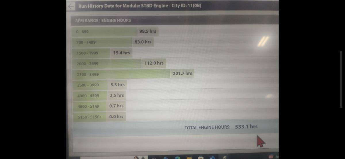 Used 2015 Sea Ray 250 SLX