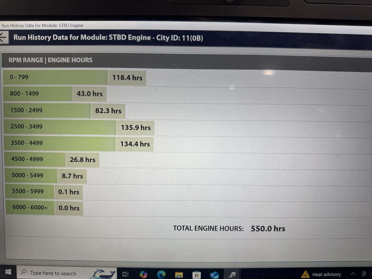 Used 2018 Sun-Tracker 22 Party-Barge DLX XP-3