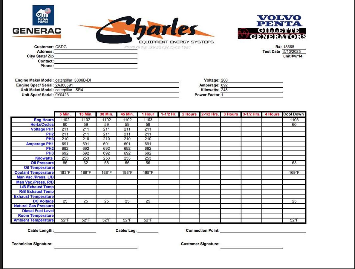 Used Used Caterpillar 3306B Diesel Generator, 1102 Hrs 250 kW