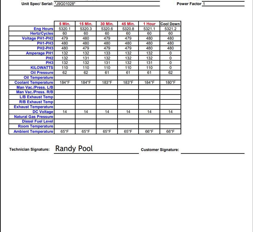 Used Used Caterpillar XQ125 Rental Grade Diesel Generator 5320 Hrs EPA Tier 4F 110 kW
