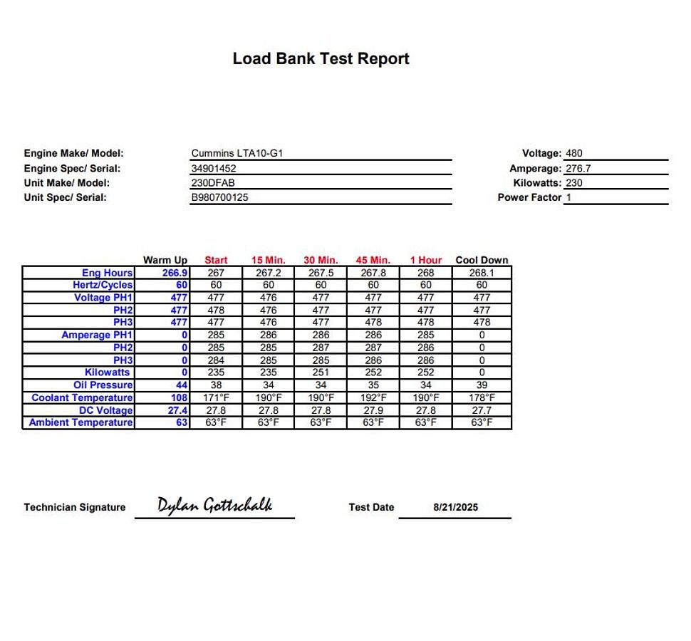 Used Used Cummins DGDA 6BT5.9-G6 Diesel Generator, 612 Hrs 80 kW