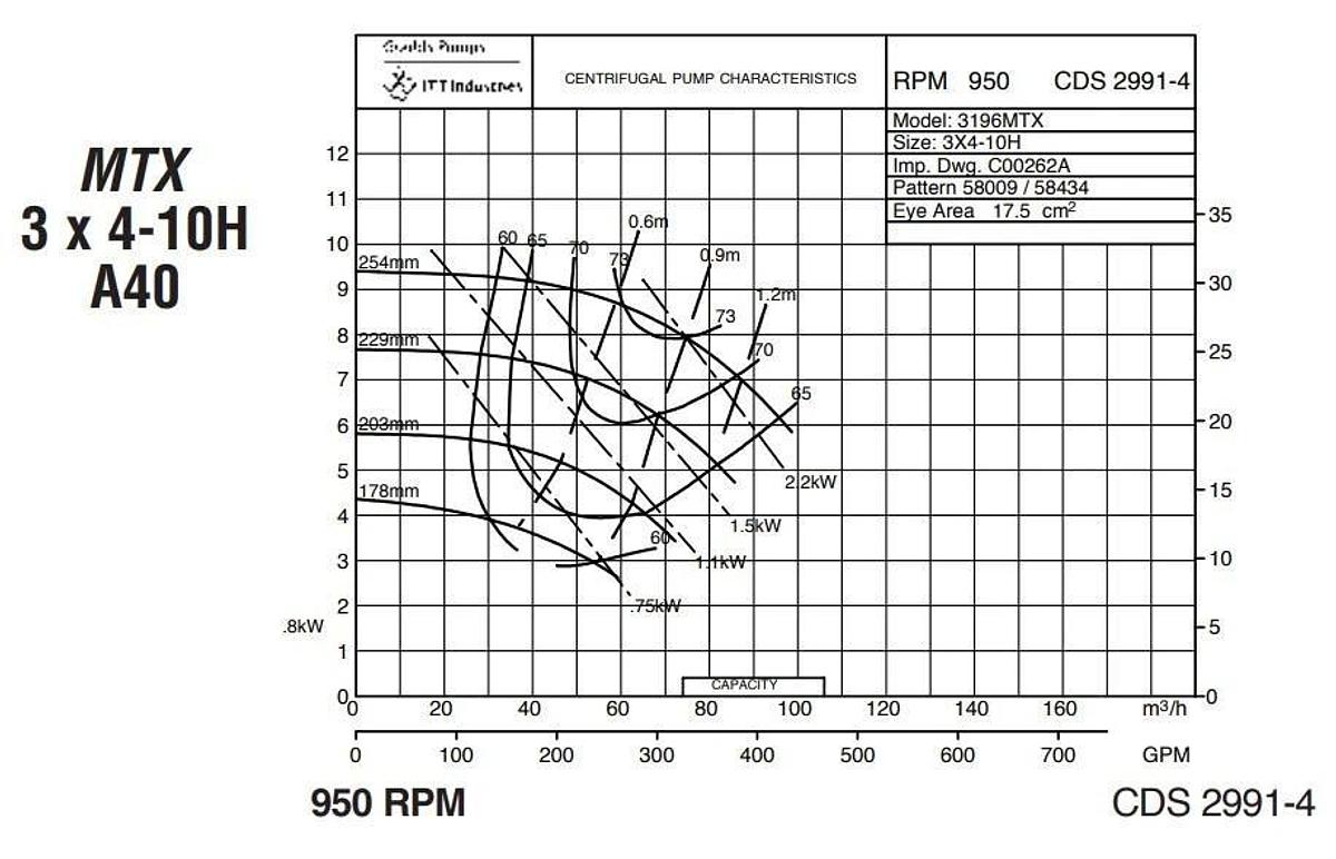 🔥 NEW Goulds 3196MTX Pump 6-Vane Impeller 101 3x4-10H Alloy 20 Code 1204