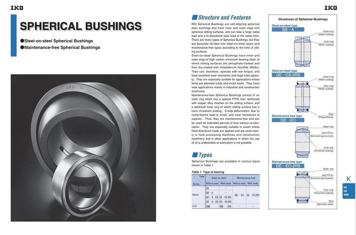 🔥 Large IKO SB180-155E02 Steel-On-Steel Spherical Bushings 2950728 Nippon Japan