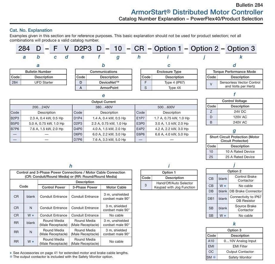 Used đŸ”¥Allen Bradley 284D-FVD7P6Z-25-CR-3 Control Module 280D-FN-25-C GUARANTEED