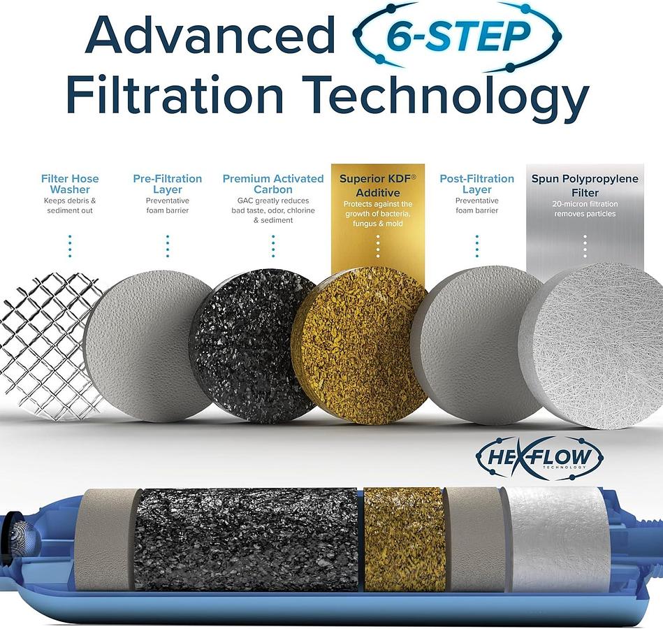 Camco Tastepure RV Water Filter - New & Advanced RV Inline Water Filter with Flexible Hose Protector - GAC & KDF Filtration - Made in USA - Camping Essentials for Fresh Drinking Water (40043)