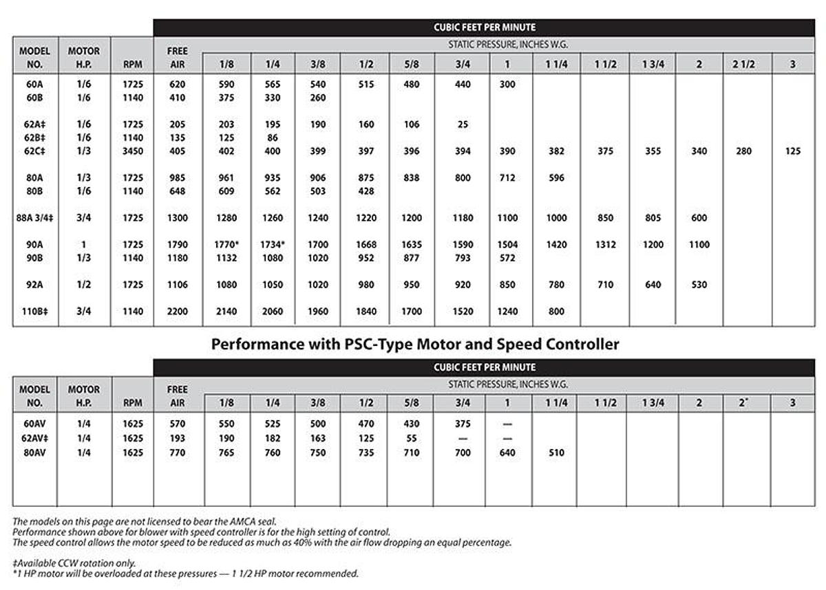 Used 2024 Genie Scientific 4' Fume Hood