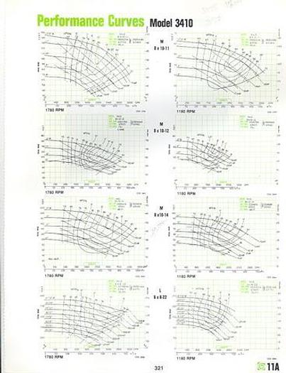 Used GOULDS 3410 #17971