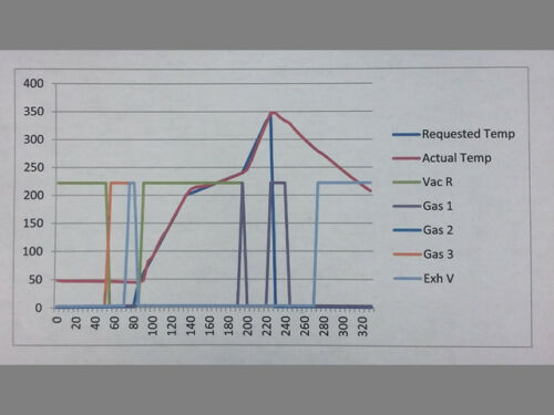 Used SST MV 2200 PALOMAR SCIENTIFIC SEALING TECHNOLOGY